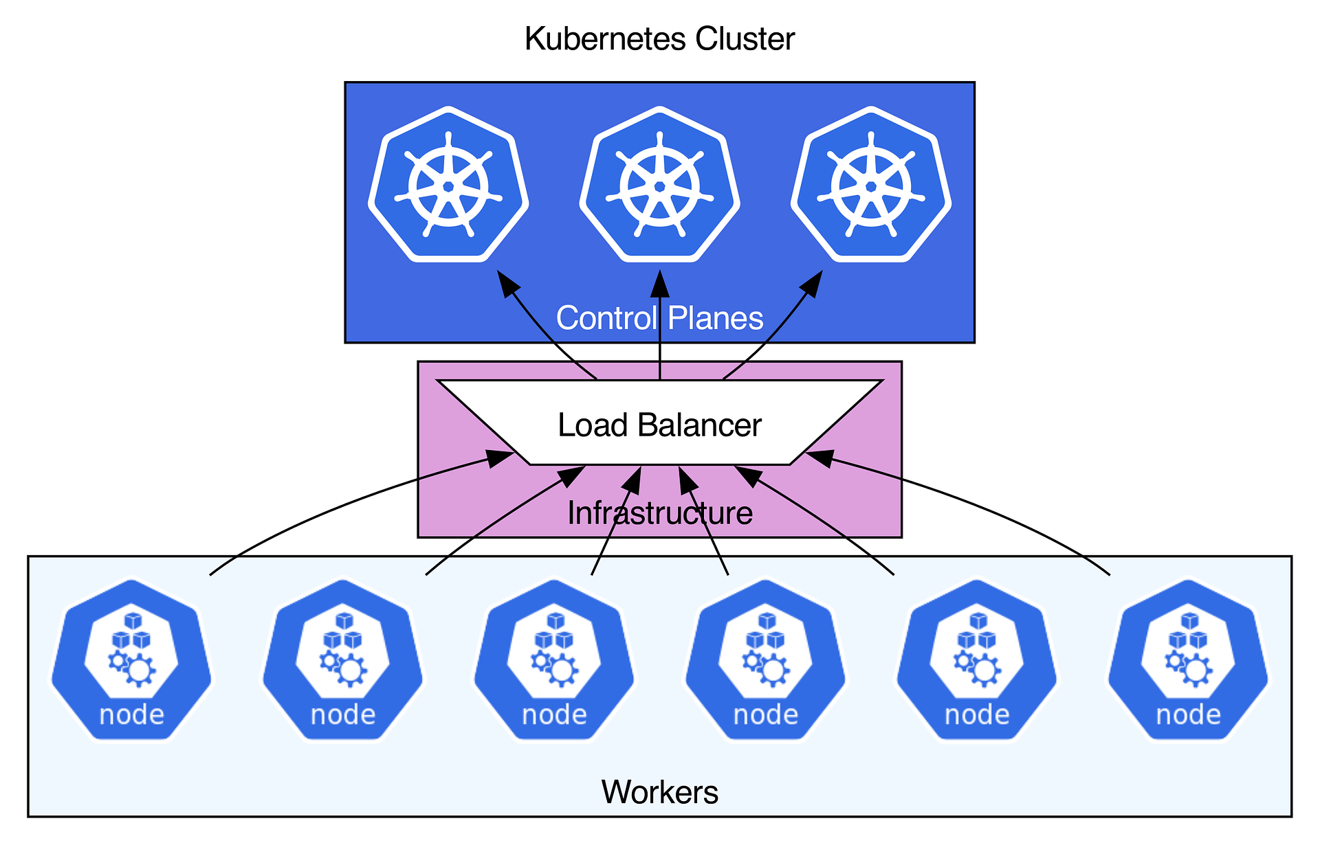 Cloud Infrastructure