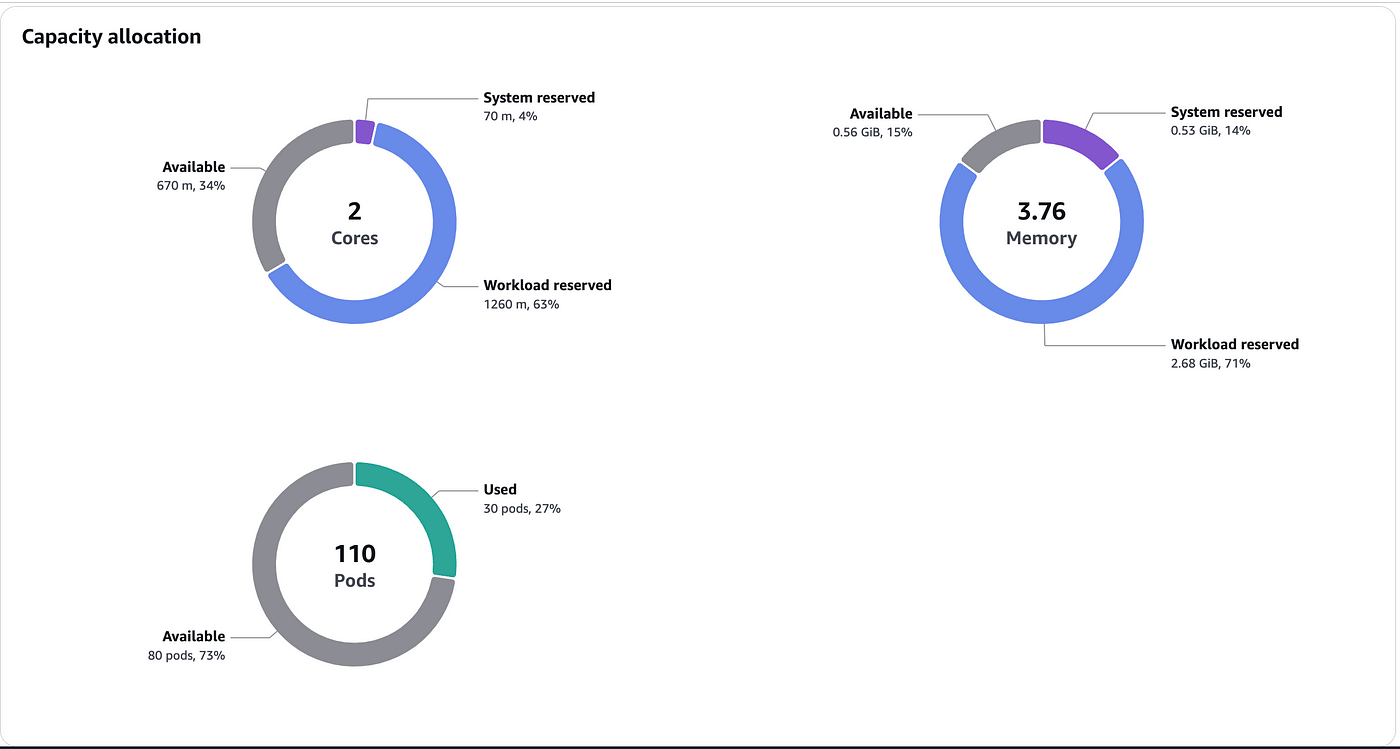 Cloud Infrastructure