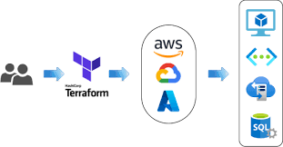 Cloud Infrastructure